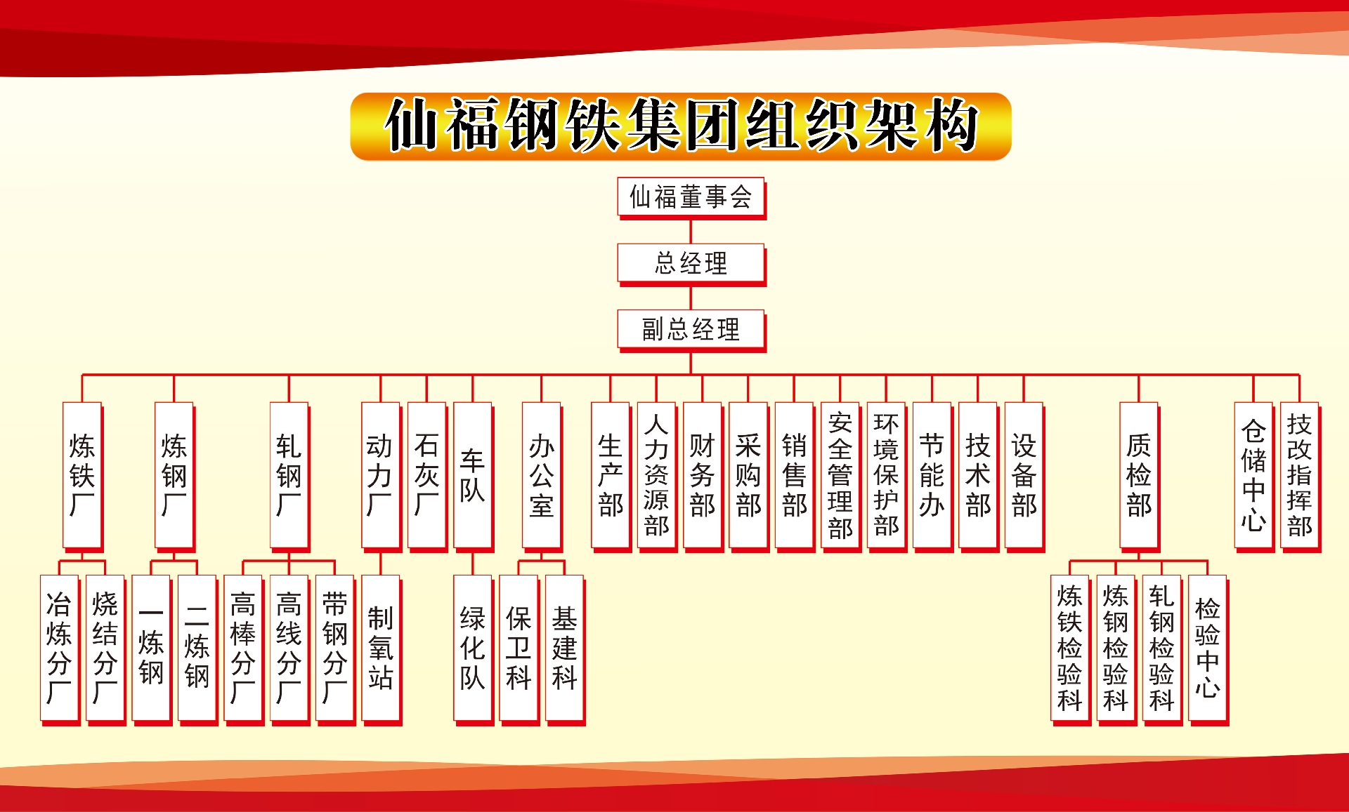 �������ǲ�-������ʱ�й�����